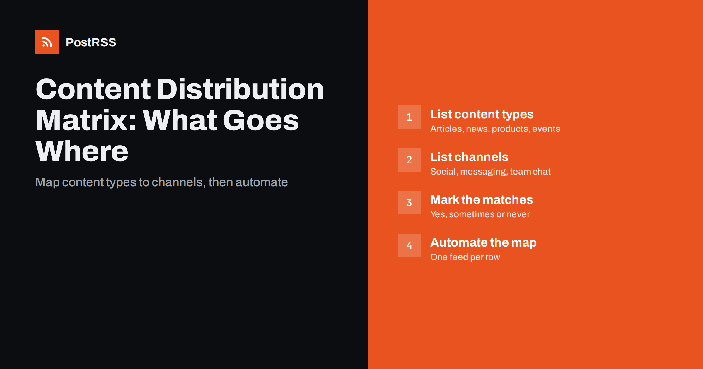 Content Distribution Matrix: Which Content Goes Where