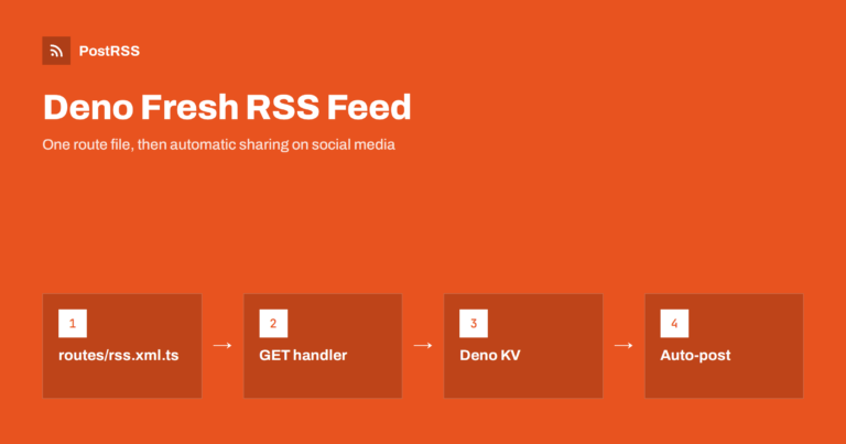 Deno Fresh RSS Feed: Build a Route and Auto-Post New Posts