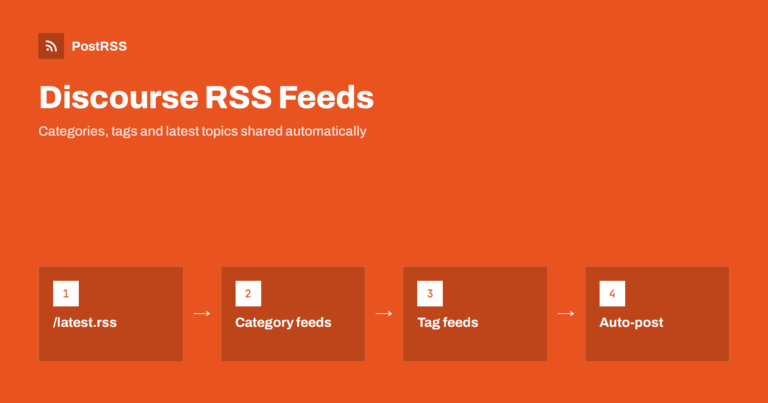 Discourse RSS Feeds: Auto-Post Forum Topics From Any Category