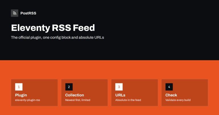 Eleventy RSS Feed: Plugin, Template and Absolute URLs