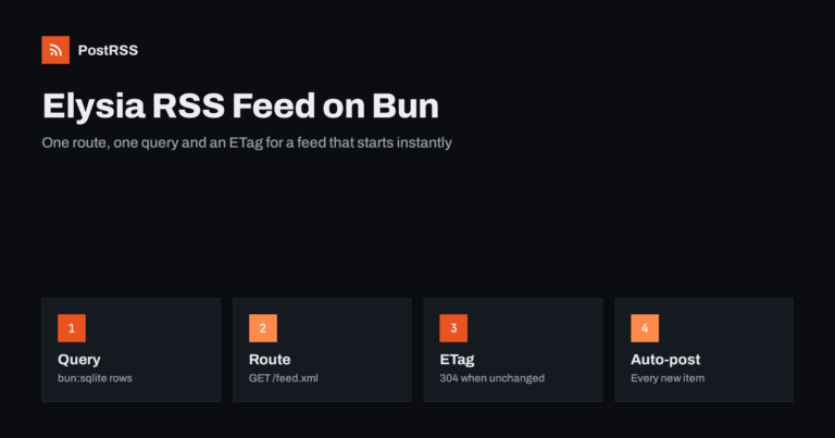 Elysia RSS Feed on Bun: ETag Route and Auto-Post