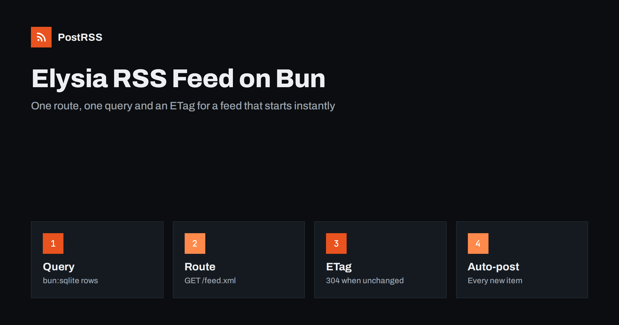 Elysia RSS Feed on Bun: ETag Route and Auto-Post