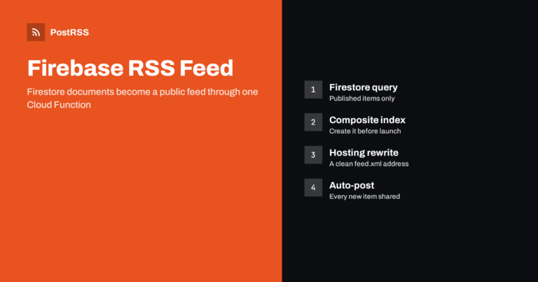 Firebase Cloud Functions RSS Feed From Firestore, Step by Step