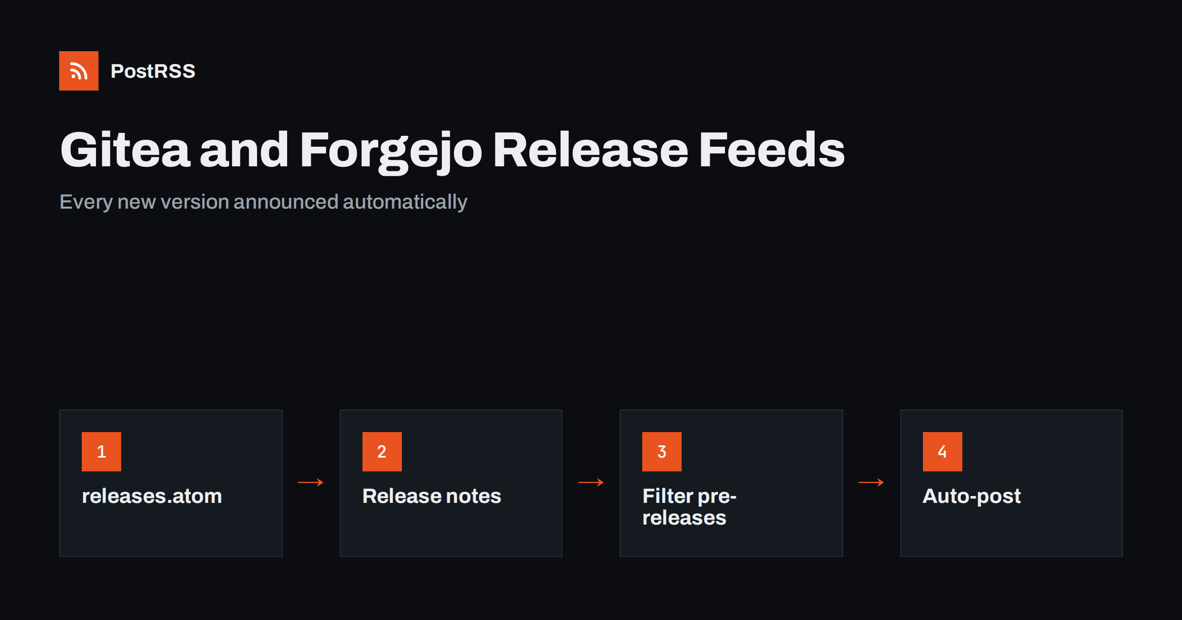 Gitea and Forgejo Release Feeds: Auto-Post New Versions
