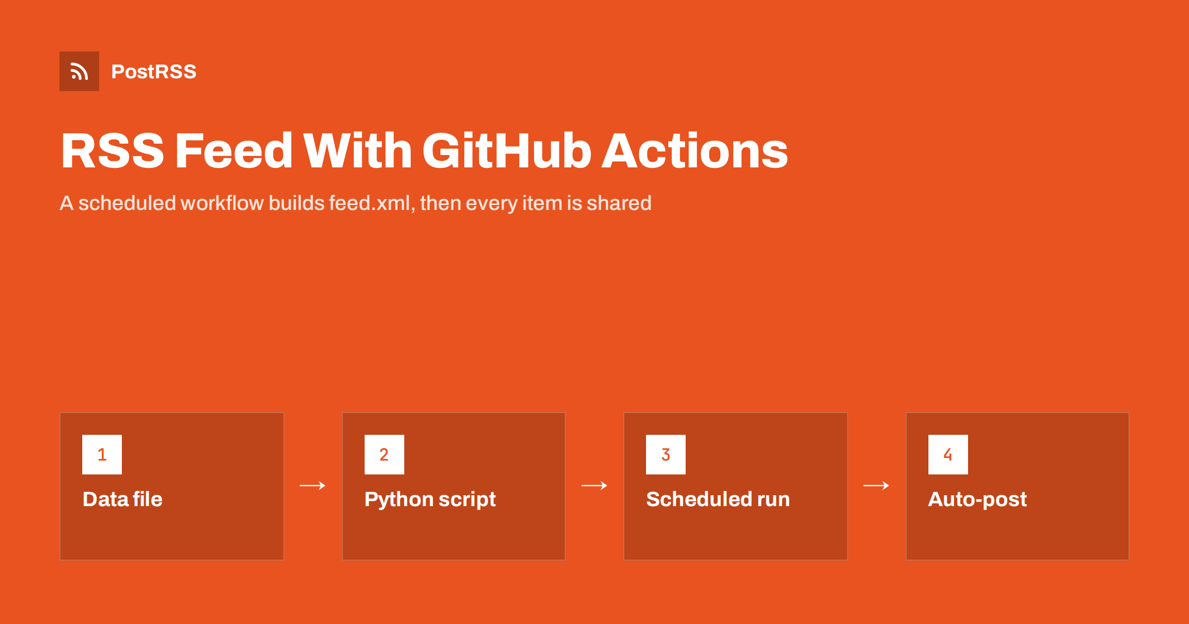 Generate an RSS Feed With GitHub Actions and Auto-Post It