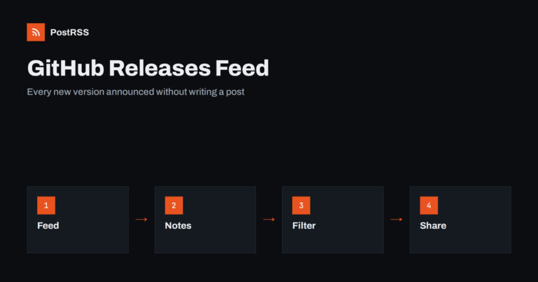 GitHub Releases Atom Feed: Auto-Post Every New Version