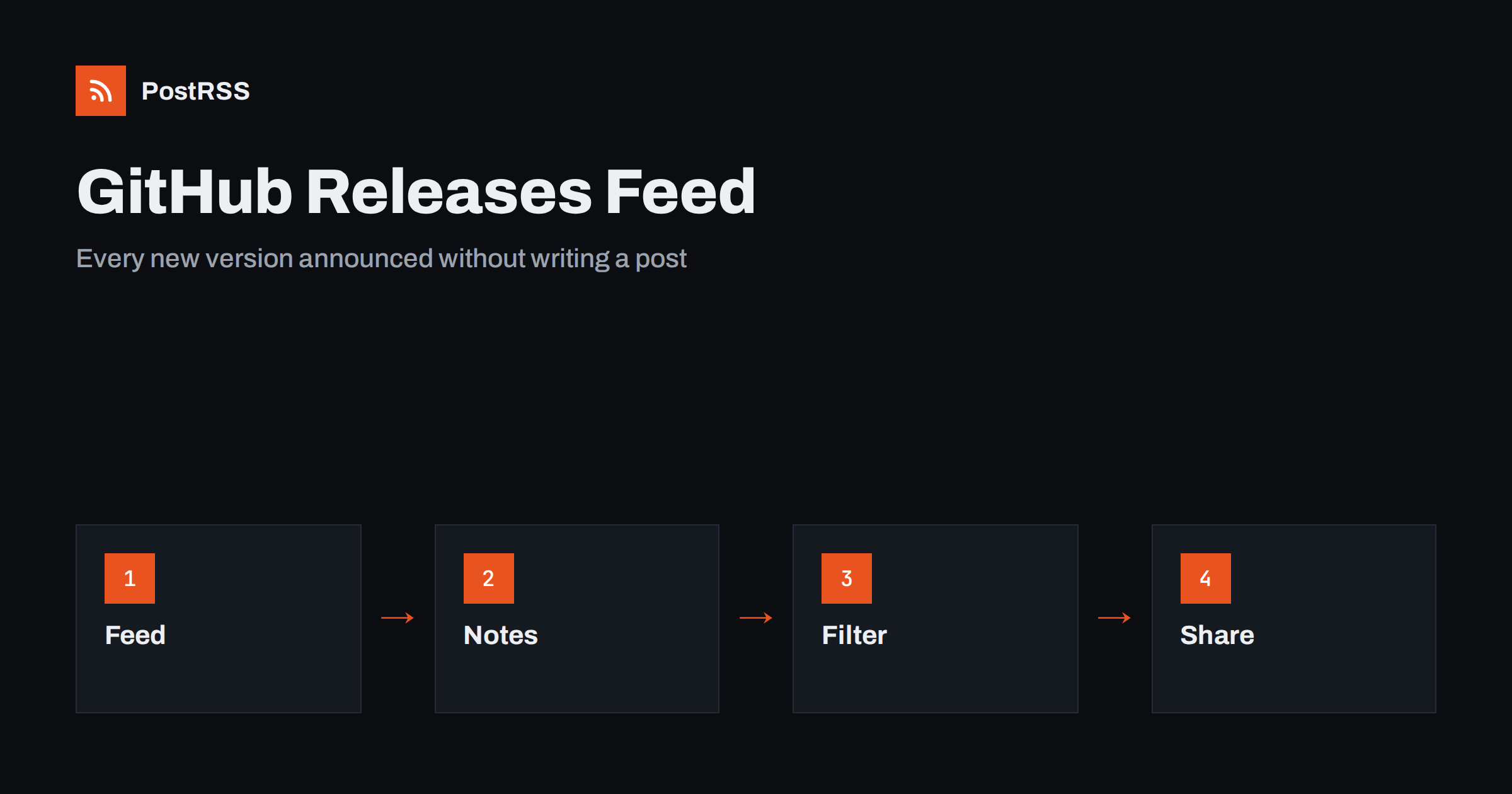 GitHub Releases Atom Feed: Auto-Post Every New Version