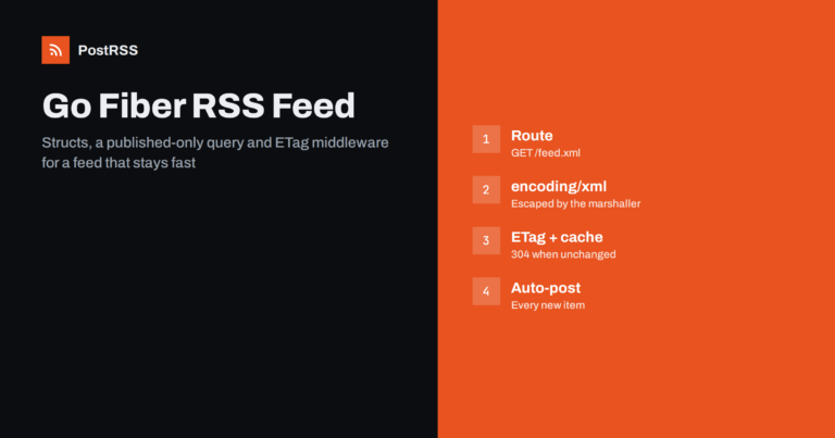 Go Fiber RSS Feed: Build the Handler and Auto-Post Items