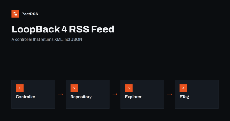 LoopBack 4 RSS Feed: A Controller, Repository and ETag