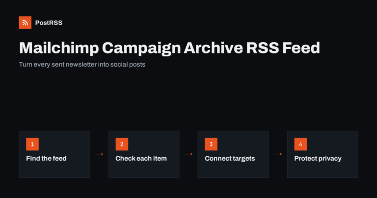 Mailchimp Campaign RSS Feed: Share Every Newsletter Issue