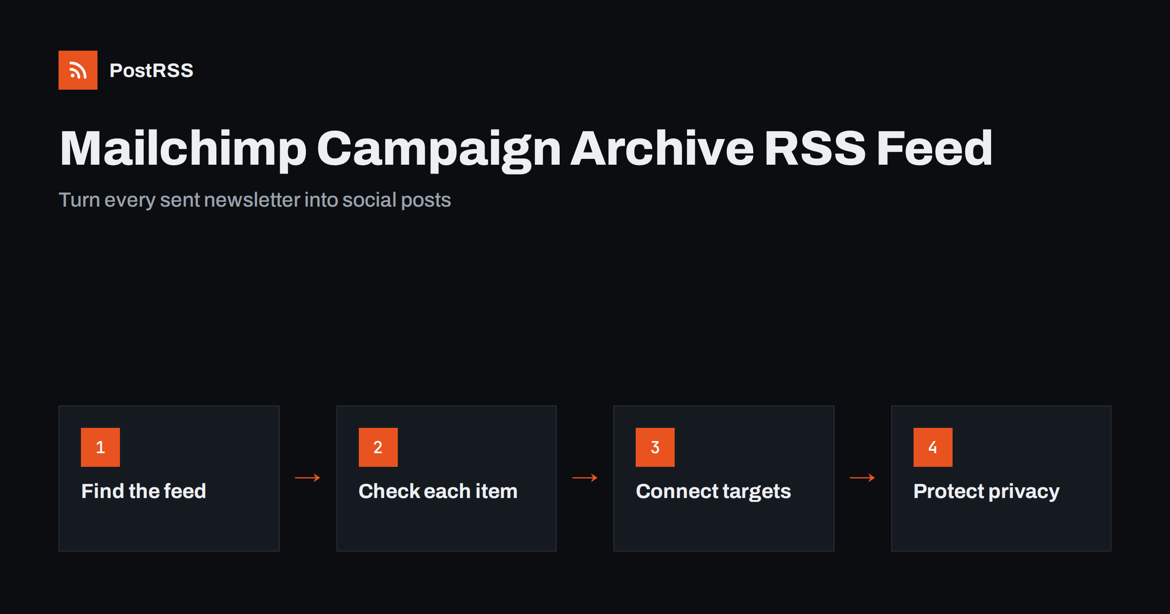 Mailchimp Campaign RSS Feed: Share Every Newsletter Issue