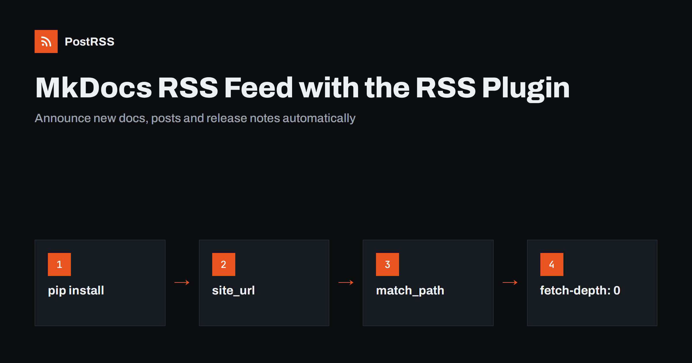 MkDocs RSS Feed: Add the RSS Plugin and Auto-Post Updates