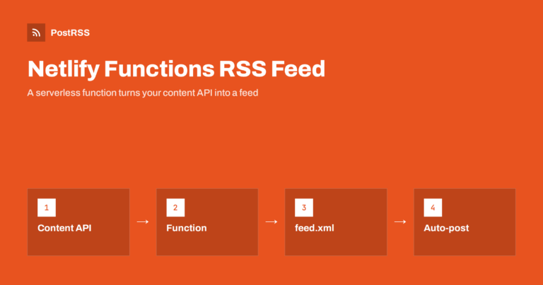 Netlify Functions RSS Feed: Build a Dynamic Feed and Auto-Post
