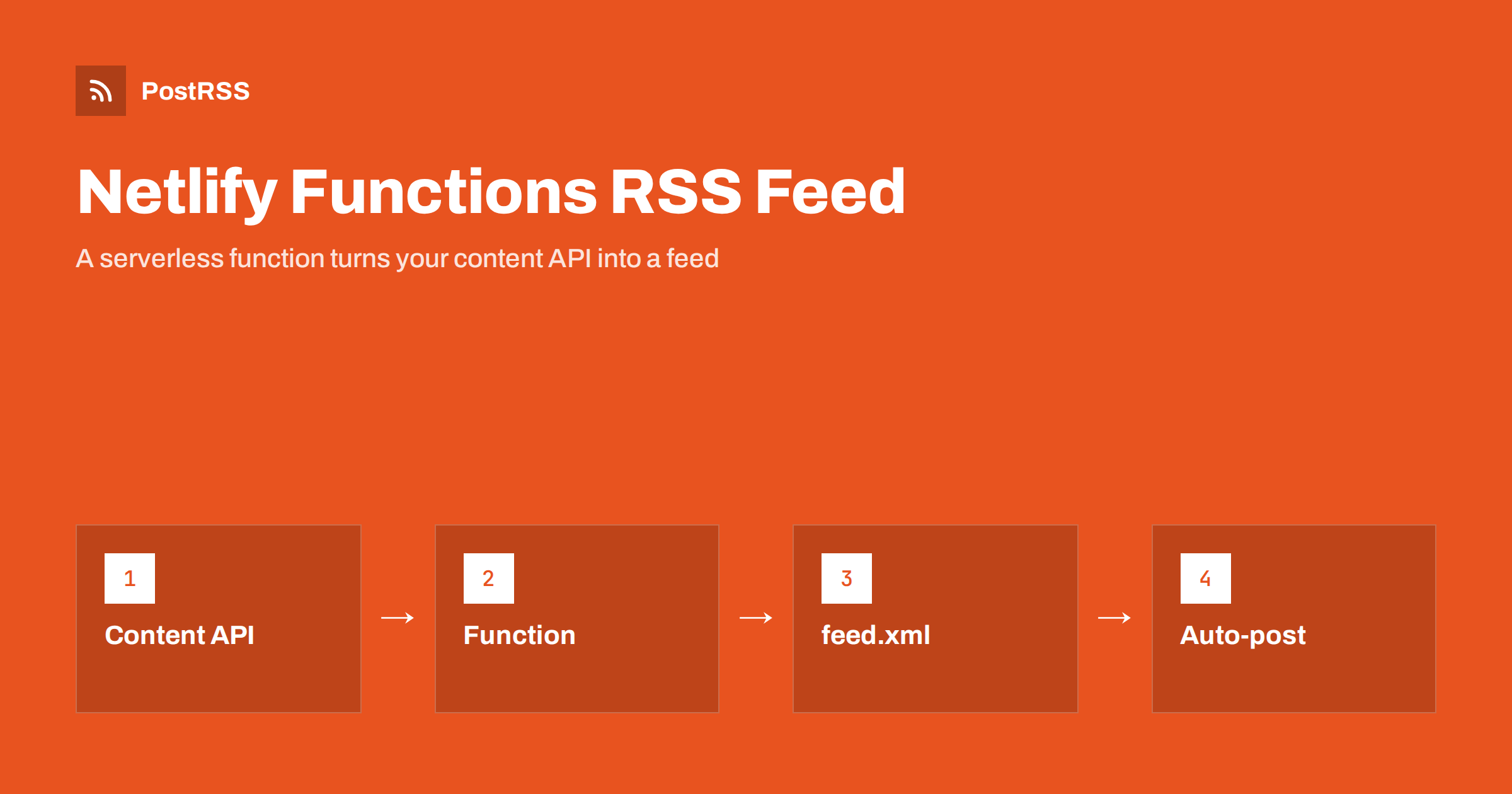 Netlify Functions RSS Feed: Build a Dynamic Feed and Auto-Post