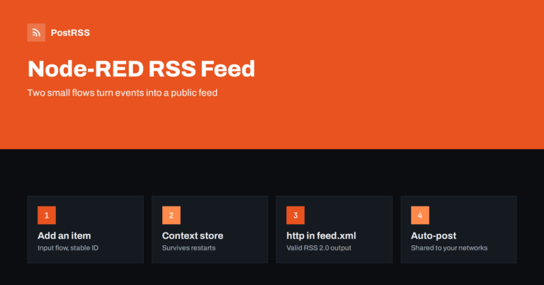 Node-RED RSS Feed: Build an Endpoint With a Function Node