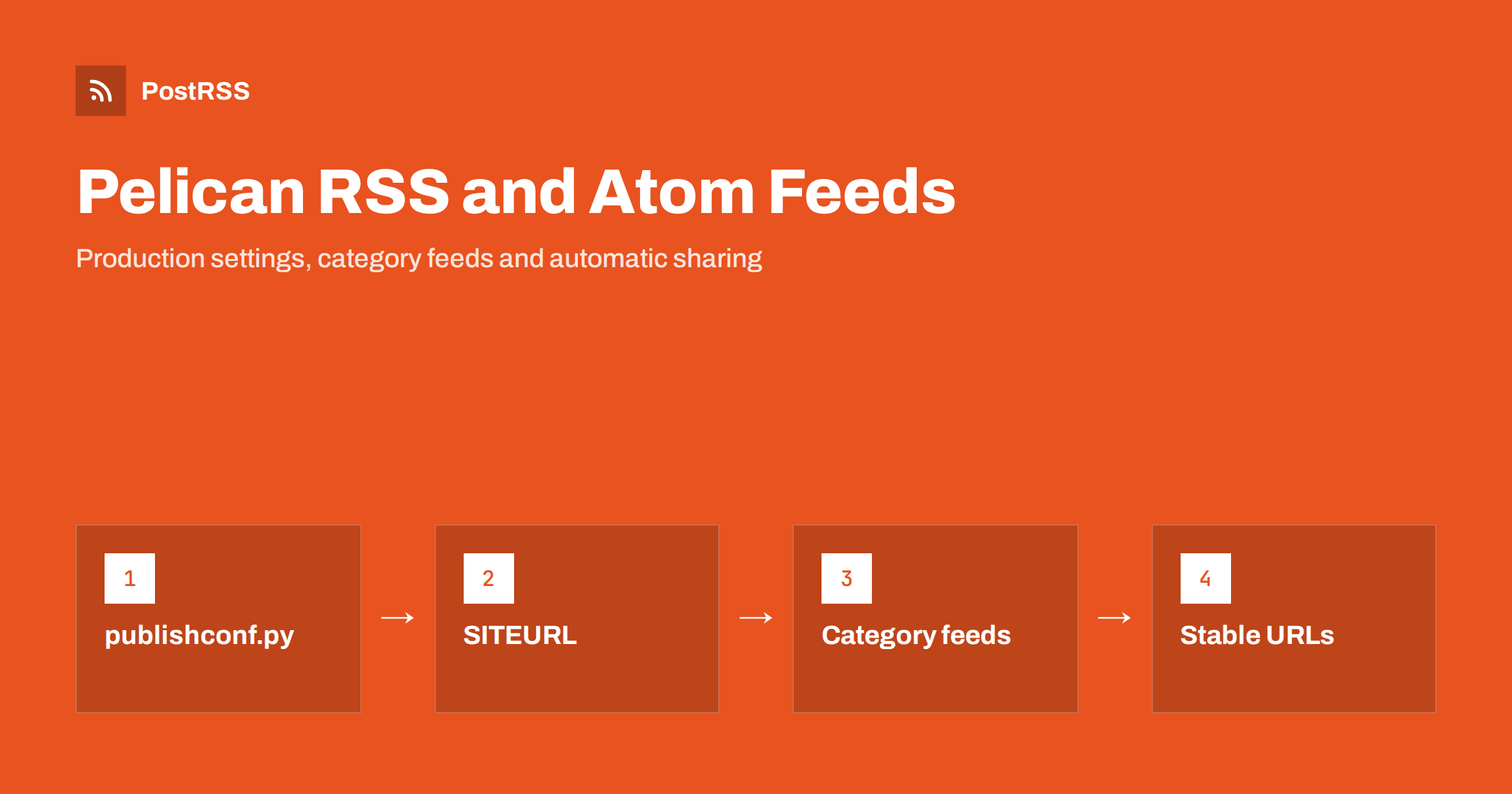Pelican RSS and Atom Feeds: Configure Them and Auto-Post
