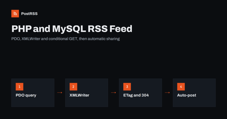 Plain PHP RSS Feed From a MySQL Table: Build It and Auto-Post