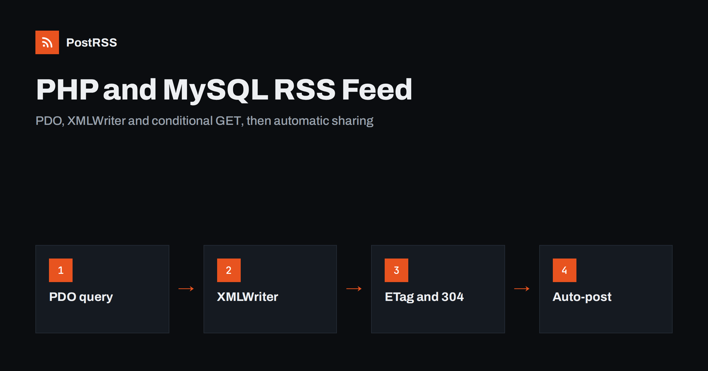 Plain PHP RSS Feed From a MySQL Table: Build It and Auto-Post