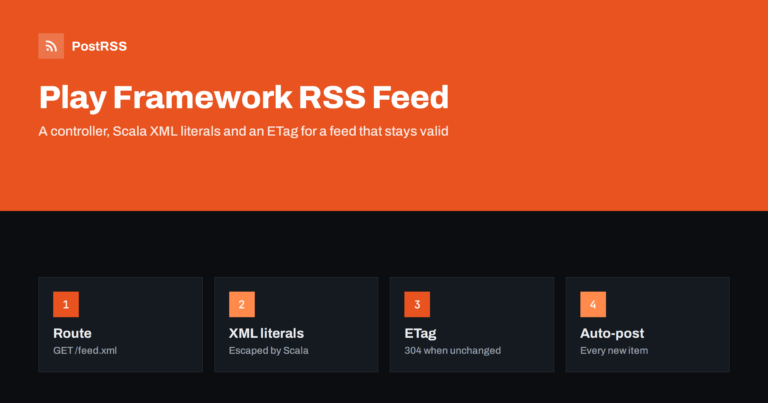 Play Framework RSS Feed in Scala: Controller and Auto-Post