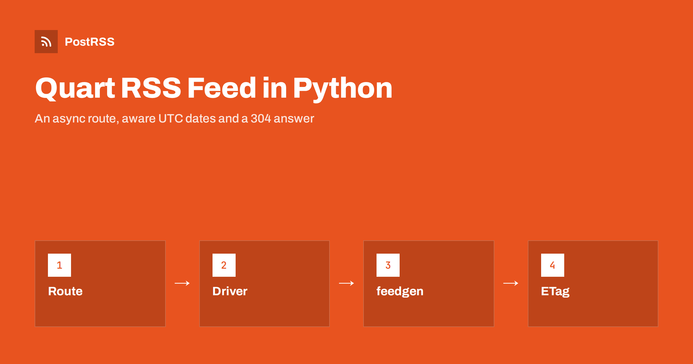 Quart RSS Feed in Python: Async Route and Valid XML