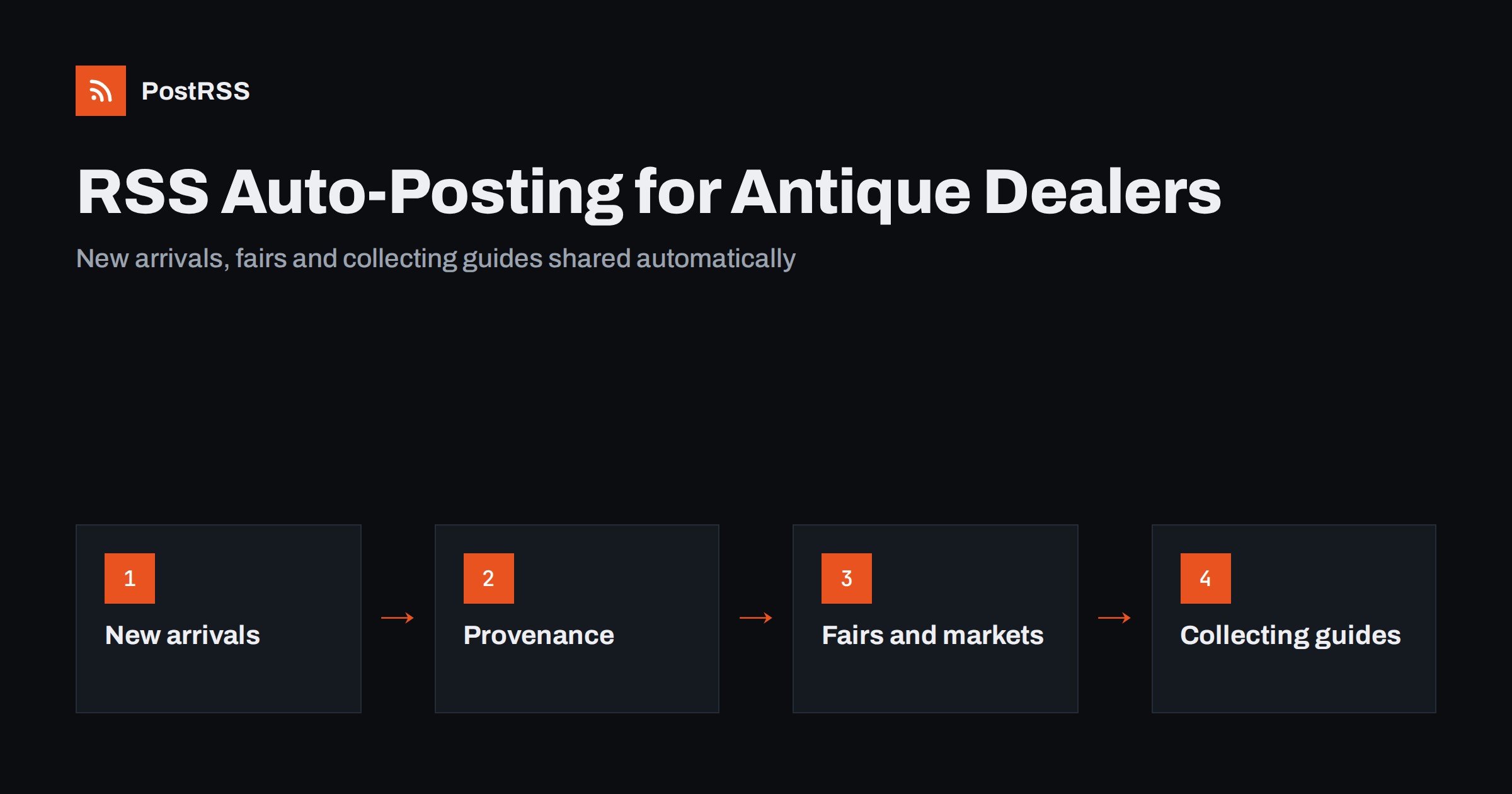 RSS Auto-Posting for Antique and Vintage Dealers