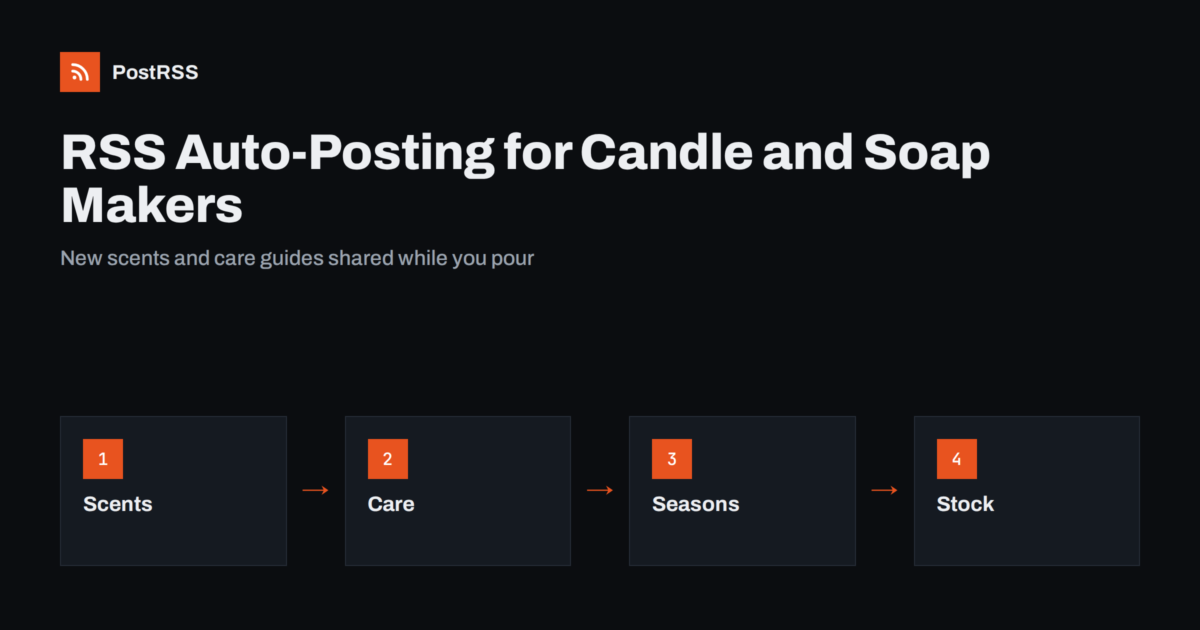 RSS Auto-Posting for Candle Makers and Soap Makers