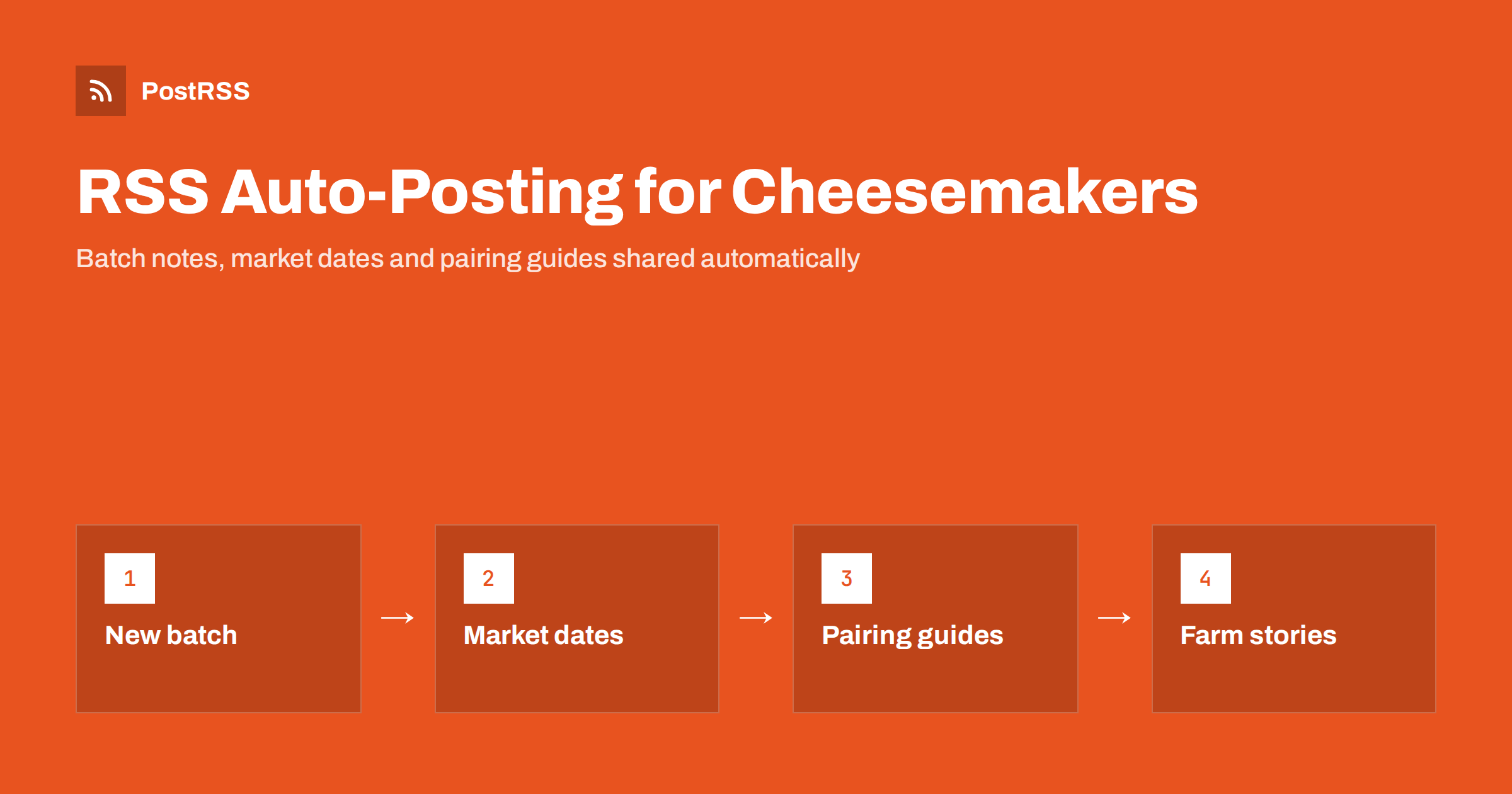 RSS Auto-Posting for Cheesemakers and Creameries