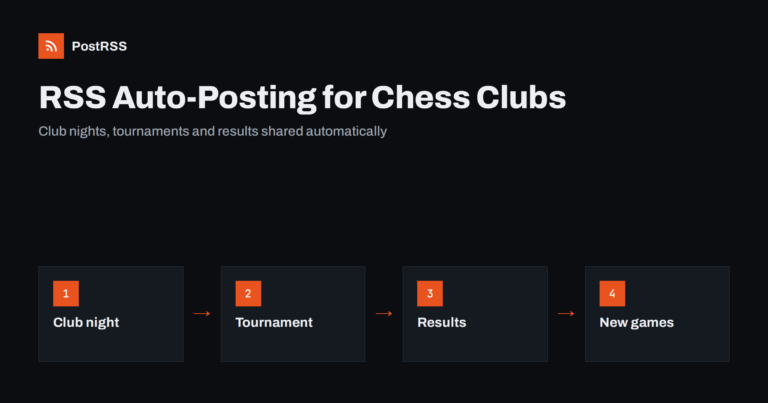 RSS Auto-Posting for Chess Clubs and Board Game Cafes