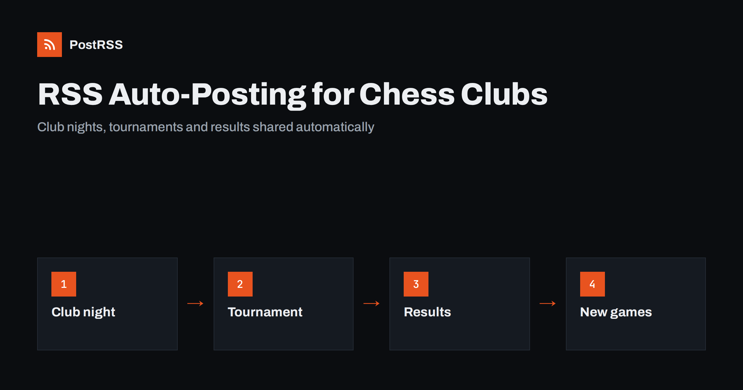 RSS Auto-Posting for Chess Clubs and Board Game Cafes