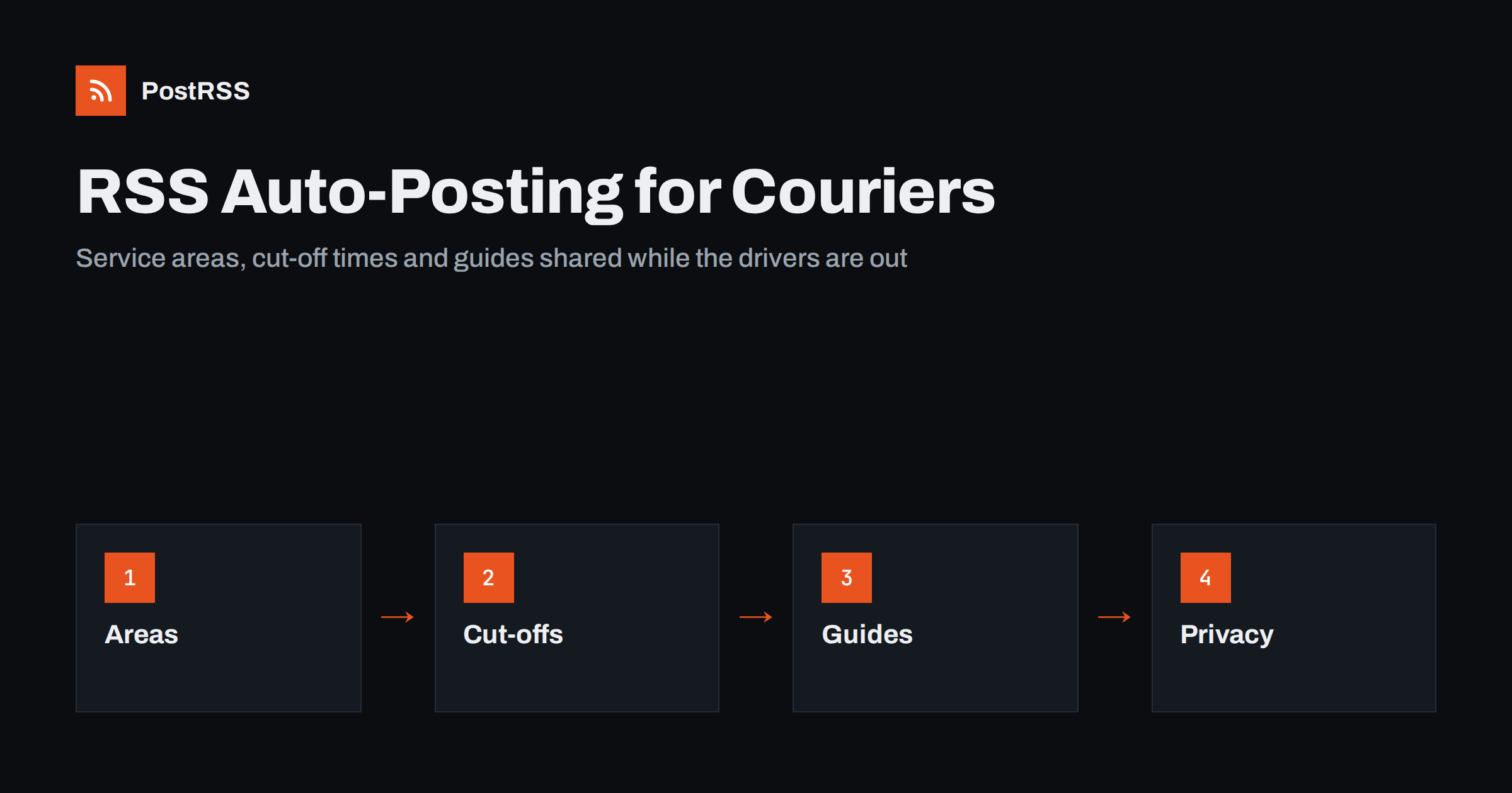 RSS Auto-Posting for Courier and Local Delivery Services