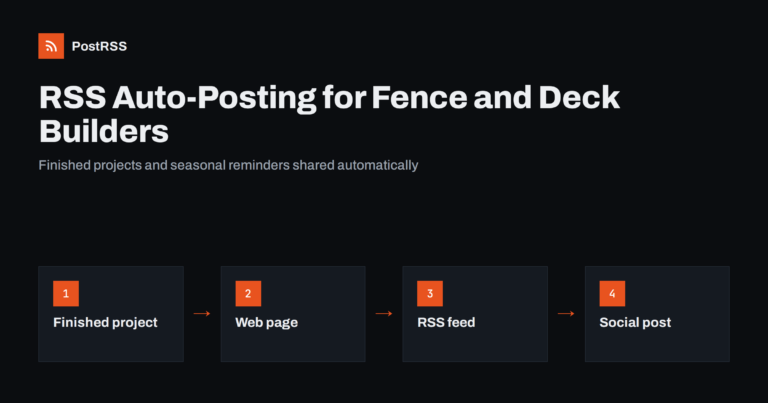 RSS Auto-Posting for Fence, Deck and Paving Contractors