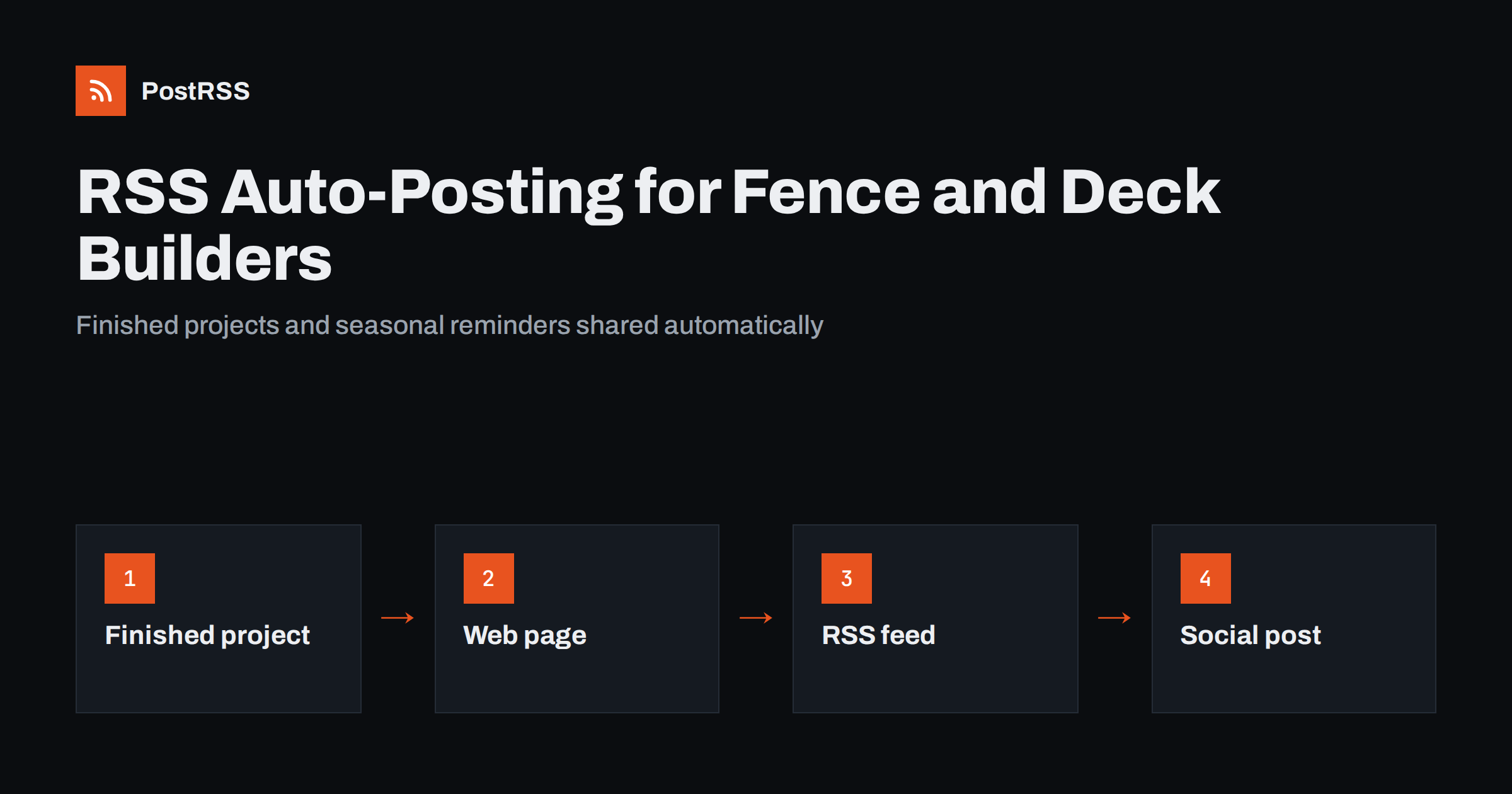 RSS Auto-Posting for Fence, Deck and Paving Contractors