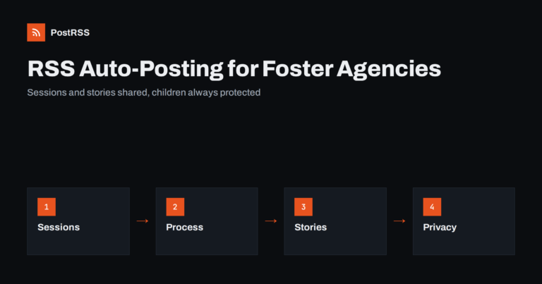 RSS Auto-Posting for Foster Care and Adoption Agencies