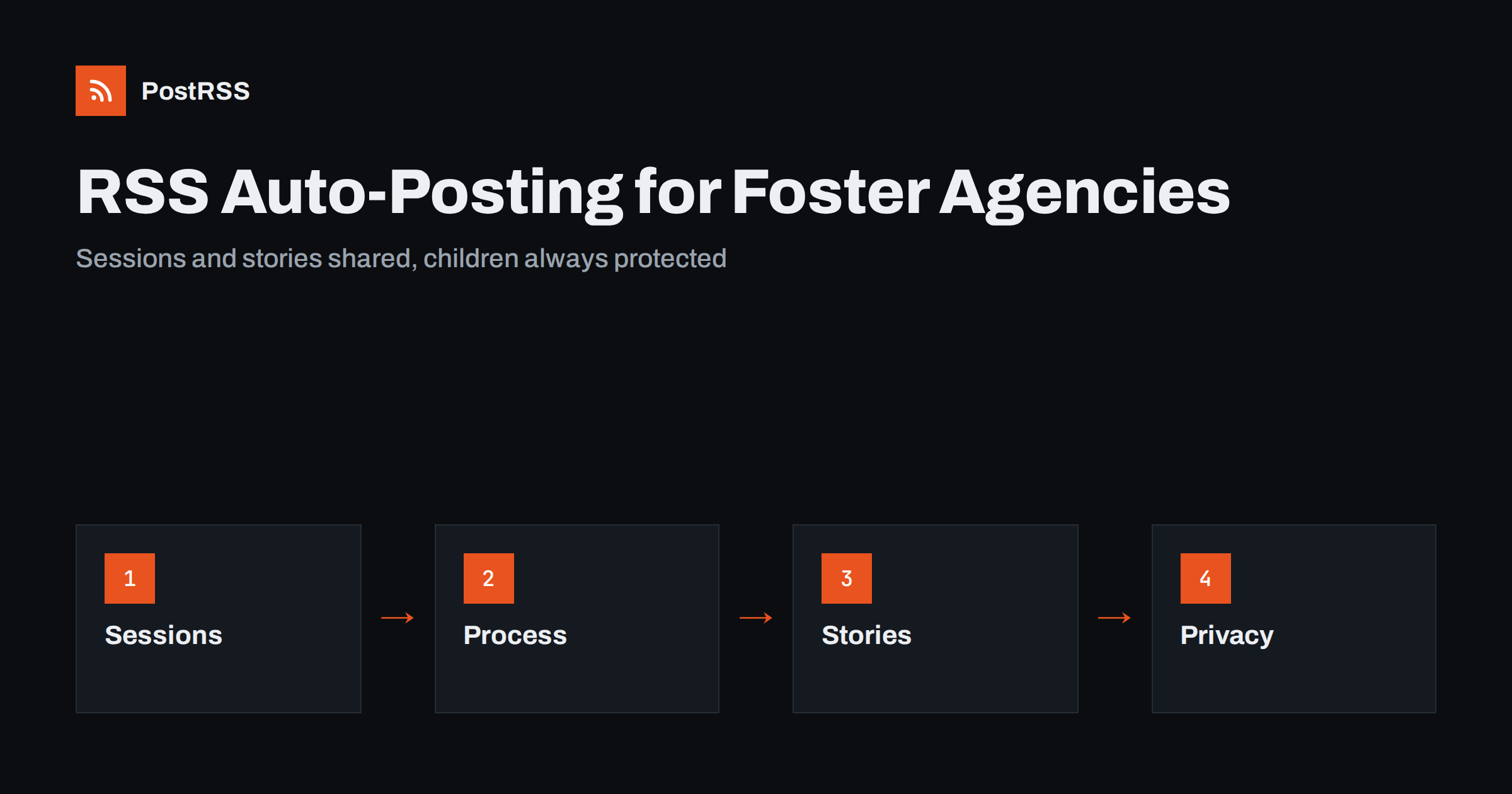 RSS Auto-Posting for Foster Care and Adoption Agencies
