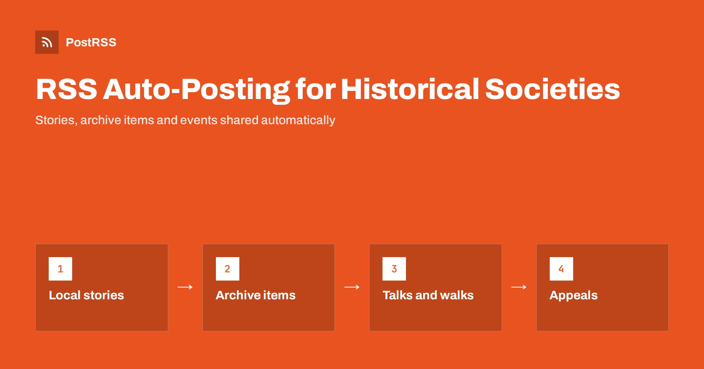 RSS Auto-Posting for Historical Societies and Heritage Groups