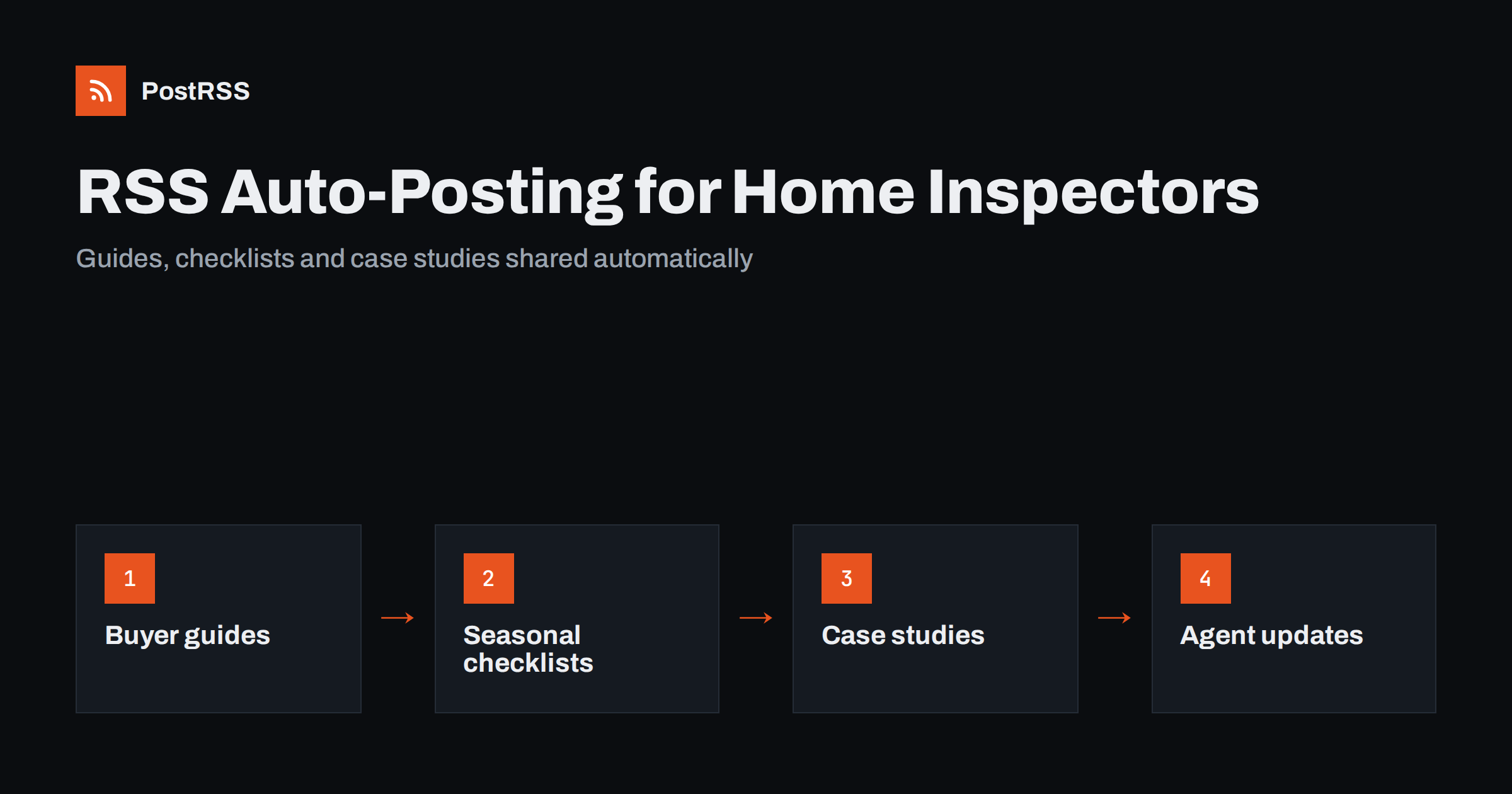 RSS Auto-Posting for Home Inspectors and Inspection Firms