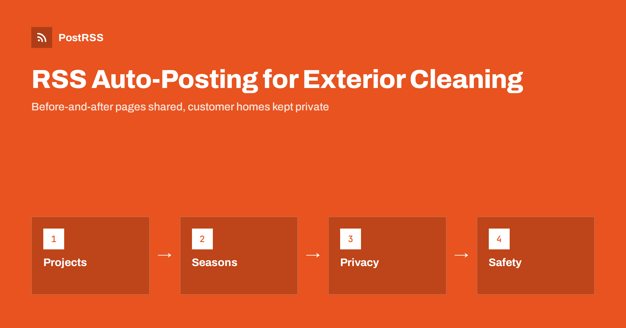 RSS Auto-Posting for Pressure Washing and Window Cleaning
