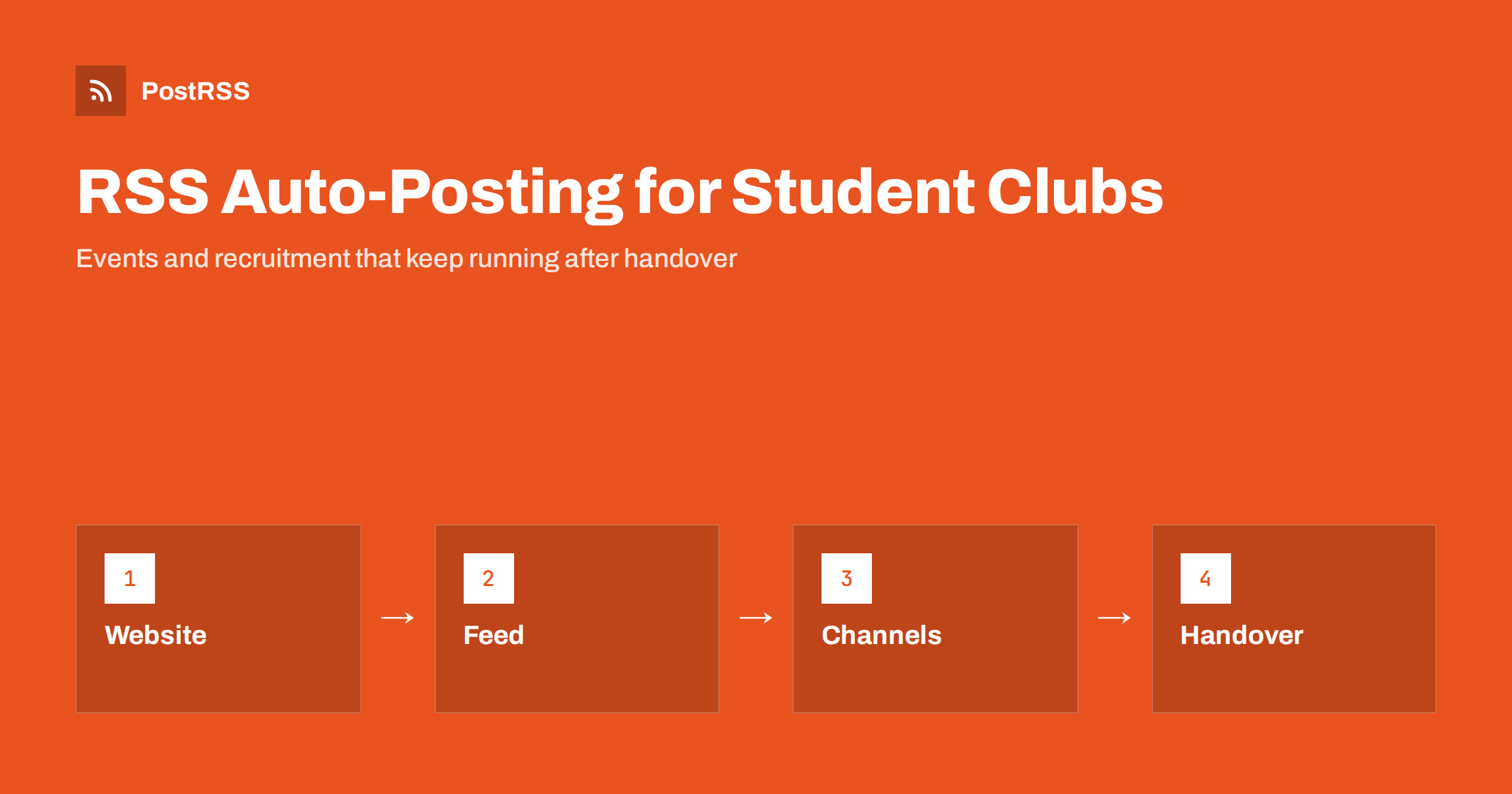 RSS Auto-Posting for Student Clubs and Campus Groups