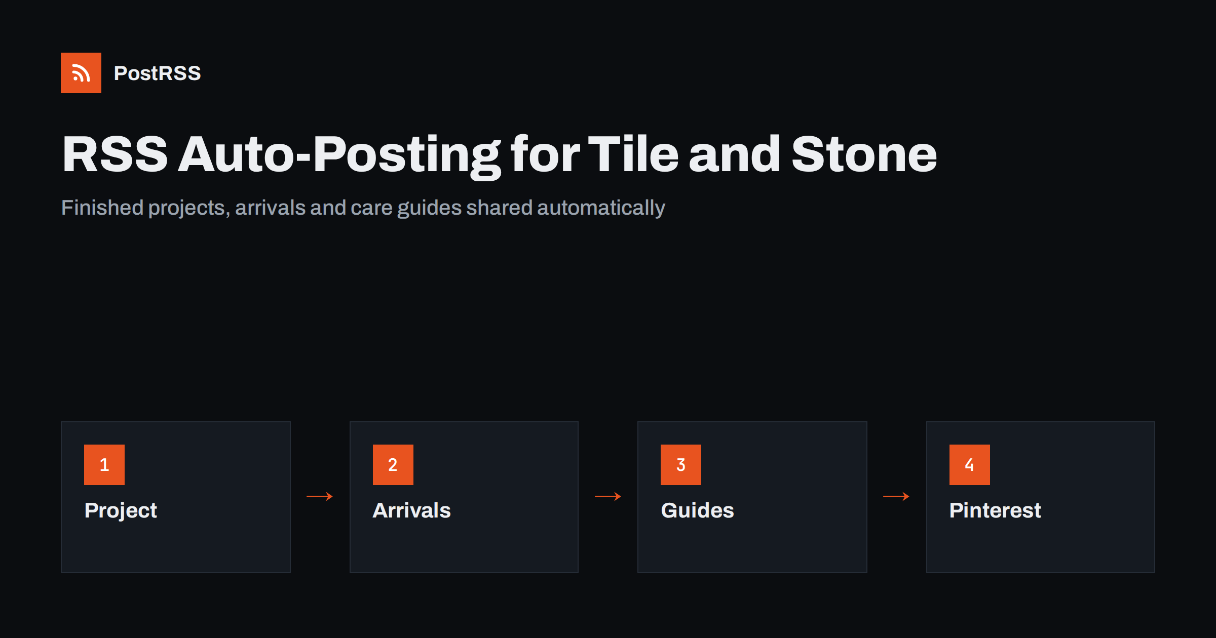 RSS Auto-Posting for Tile, Stone and Countertop Shops