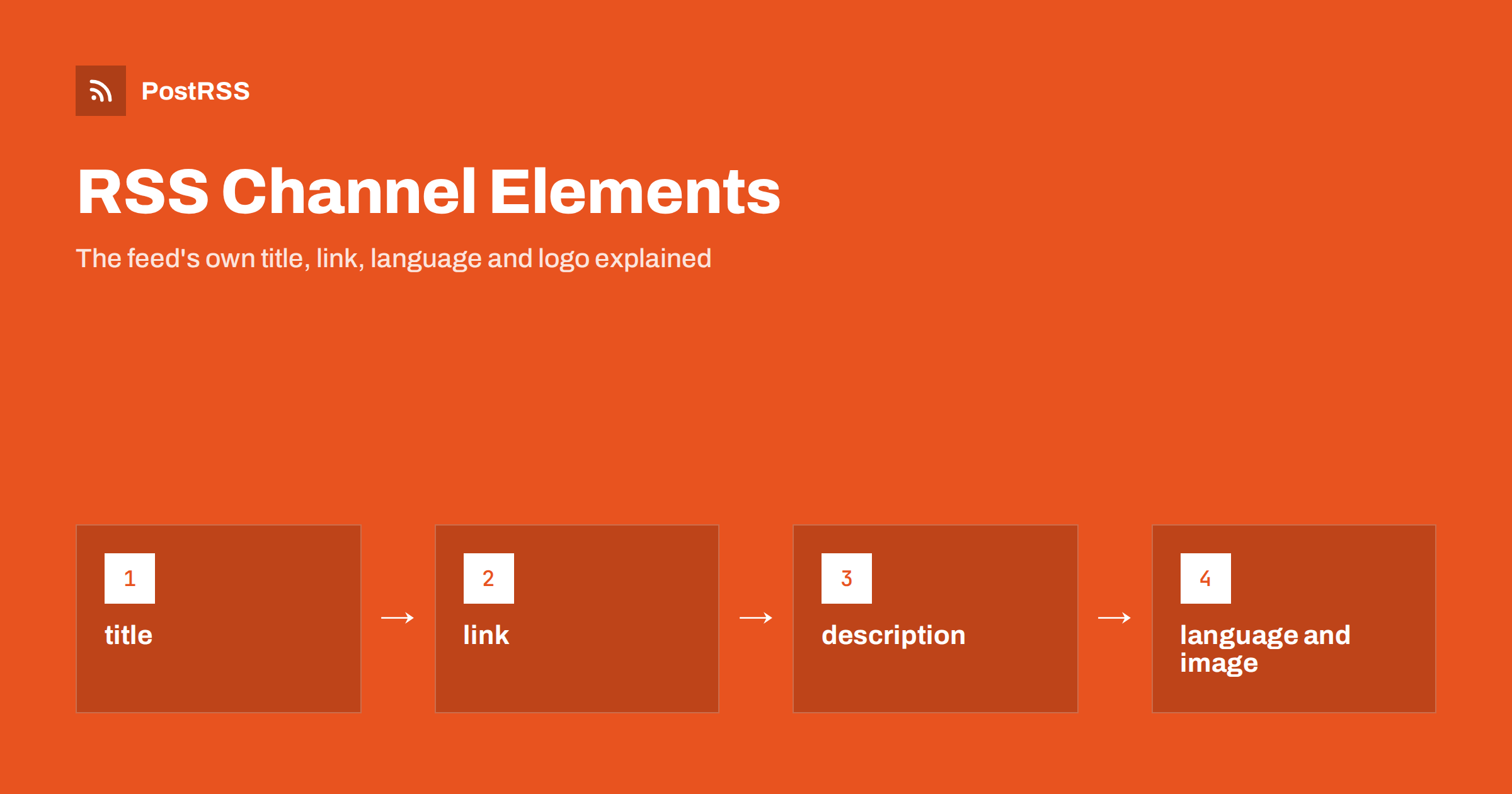 RSS Channel Elements: Title, Image, Language and What They Do
