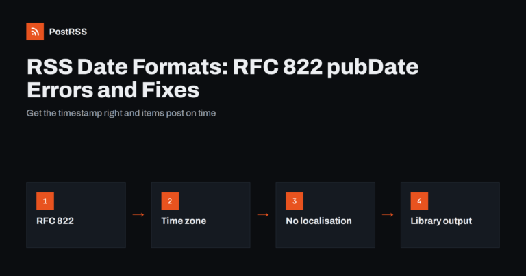 RSS Date Formats Explained: RFC 822 pubDate Errors and Fixes