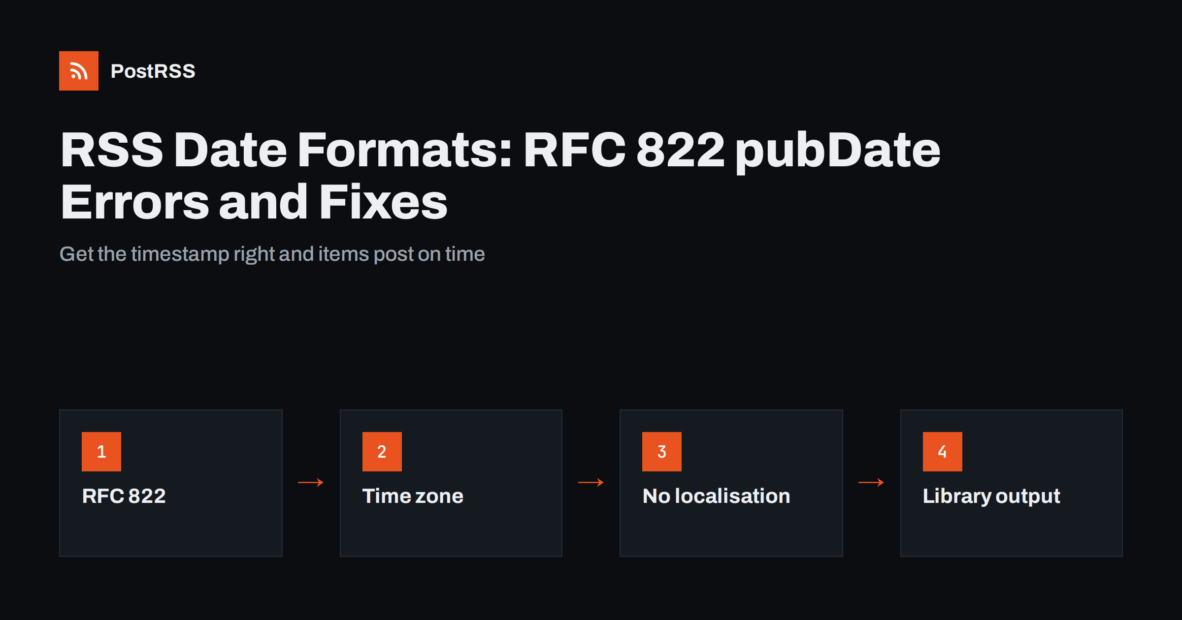 RSS Date Formats Explained: RFC 822 pubDate Errors and Fixes