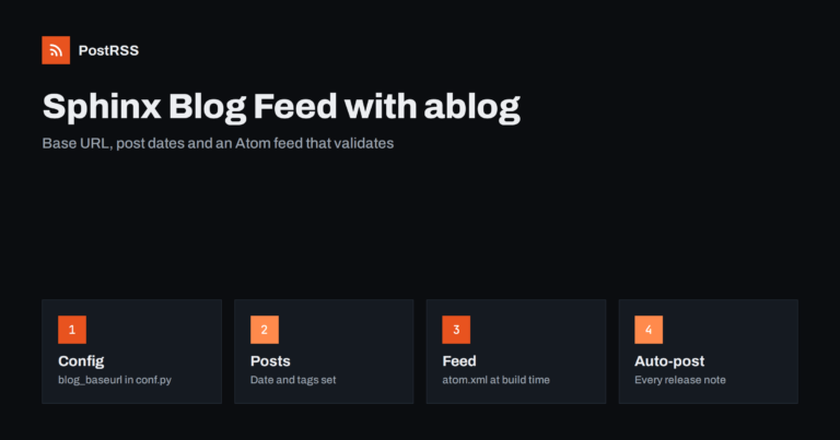 Sphinx Blog RSS Feed: ablog Atom Feed and Auto-Posting