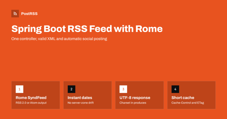 Spring Boot RSS Feed with Rome: Build It and Auto-Post Items