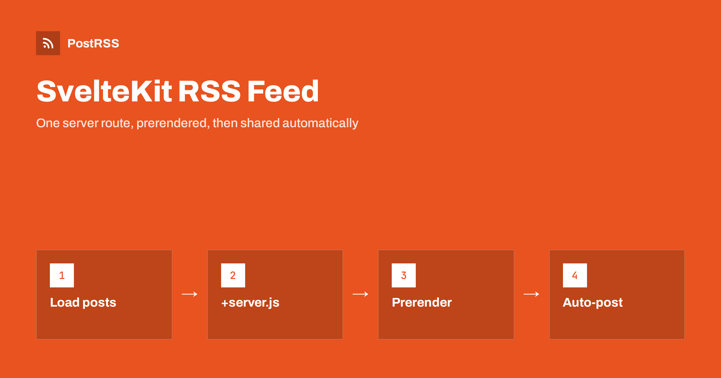 SvelteKit RSS Feed: Add a Server Route and Auto-Post Posts