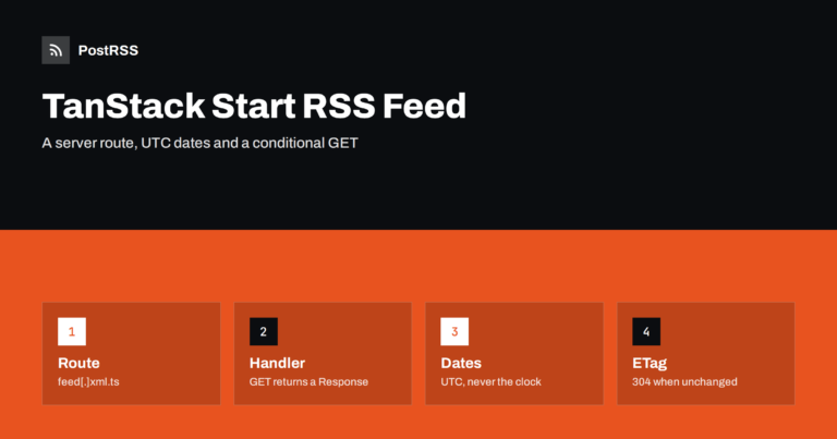 TanStack Start RSS Feed: Server Route, Dates and ETag