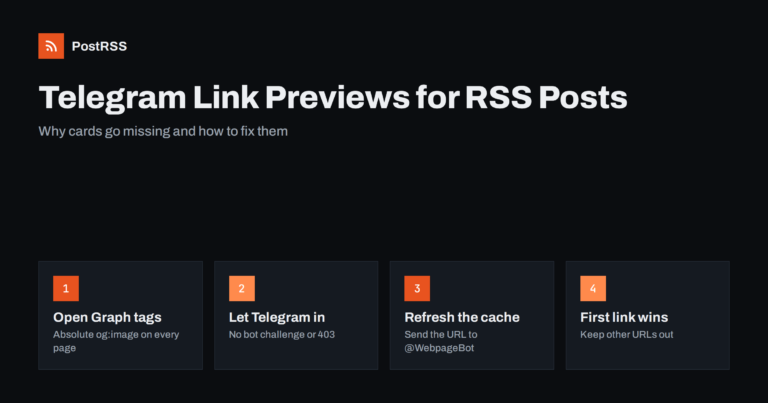 Telegram Link Previews for RSS Posts: Fix Missing or Wrong Cards