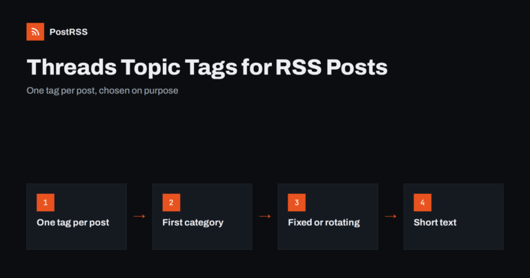 Threads Topic Tags for Auto-Posted RSS Items: Choosing One Tag