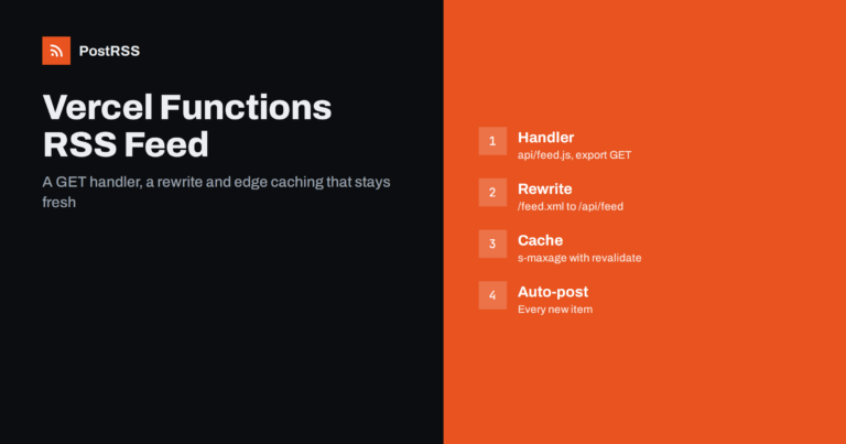 Vercel Functions RSS Feed: Rewrites, Caching and Dates