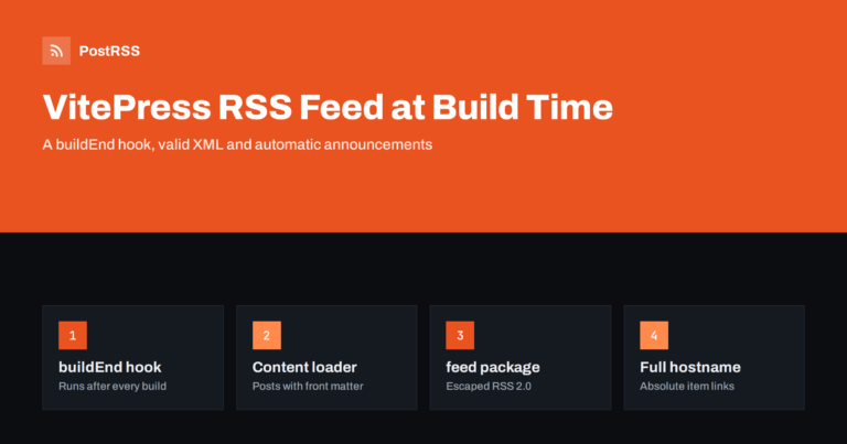 VitePress RSS Feed: Generate It at Build Time and Auto-Post